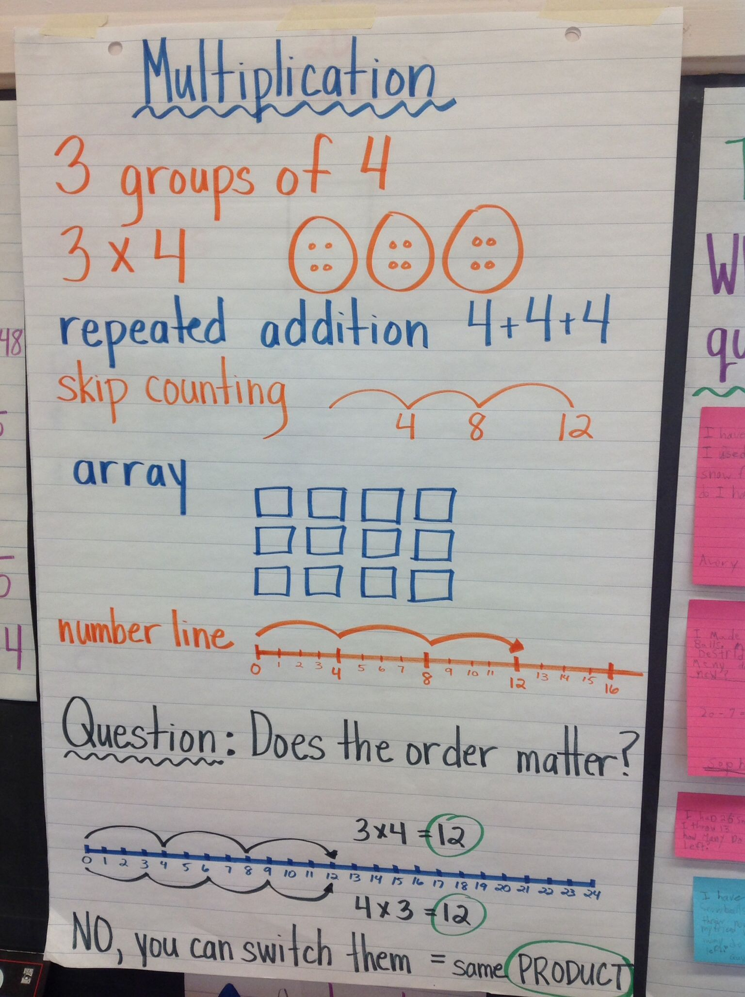 Multiplication Anchor Chart | Math Projects, Math