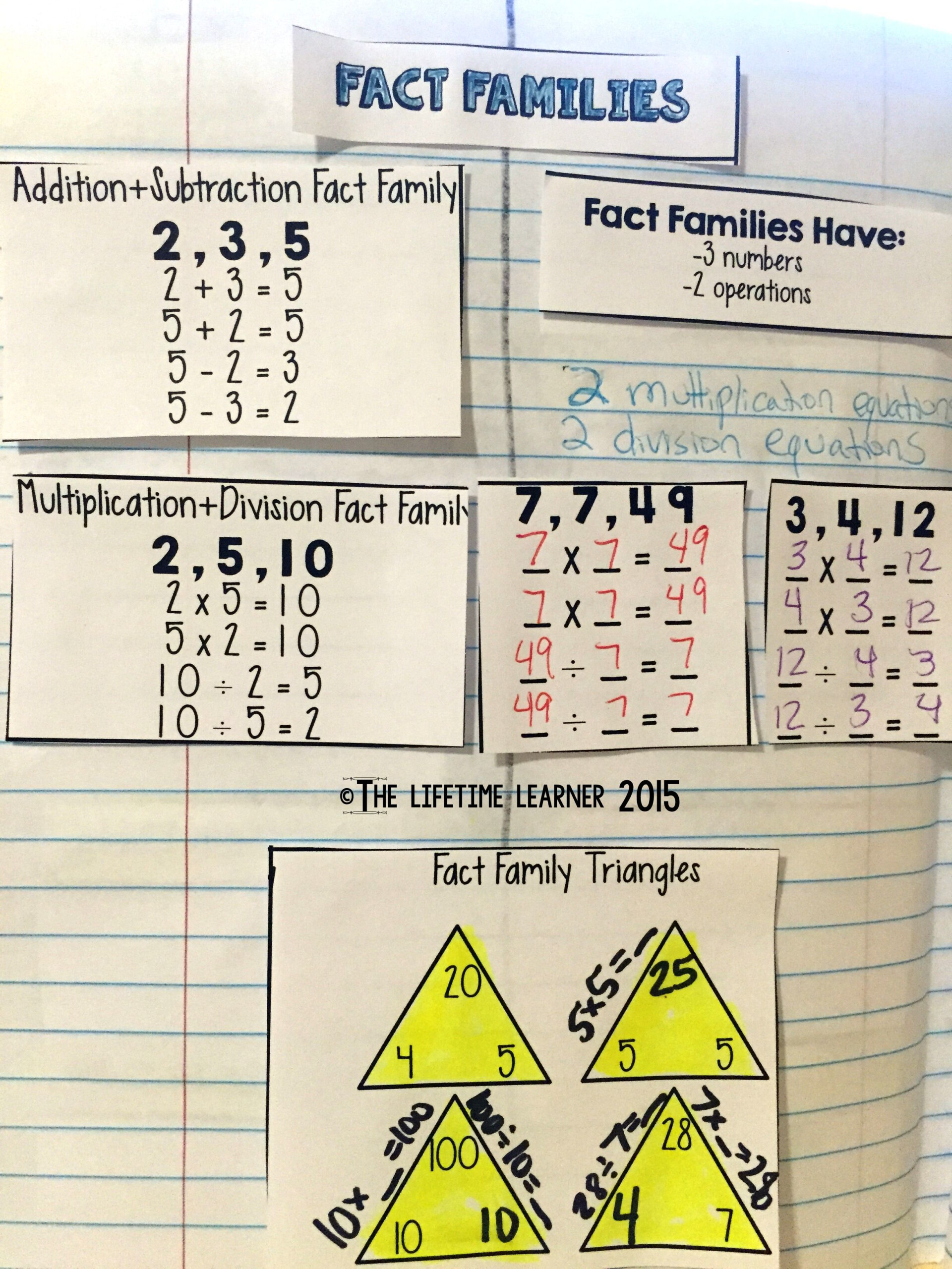 multiplication-and-division-using-fact-families-activities