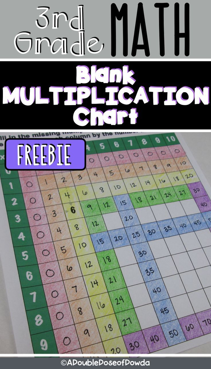 Multiplication Chart 0-10 Free | Multiplication Chart