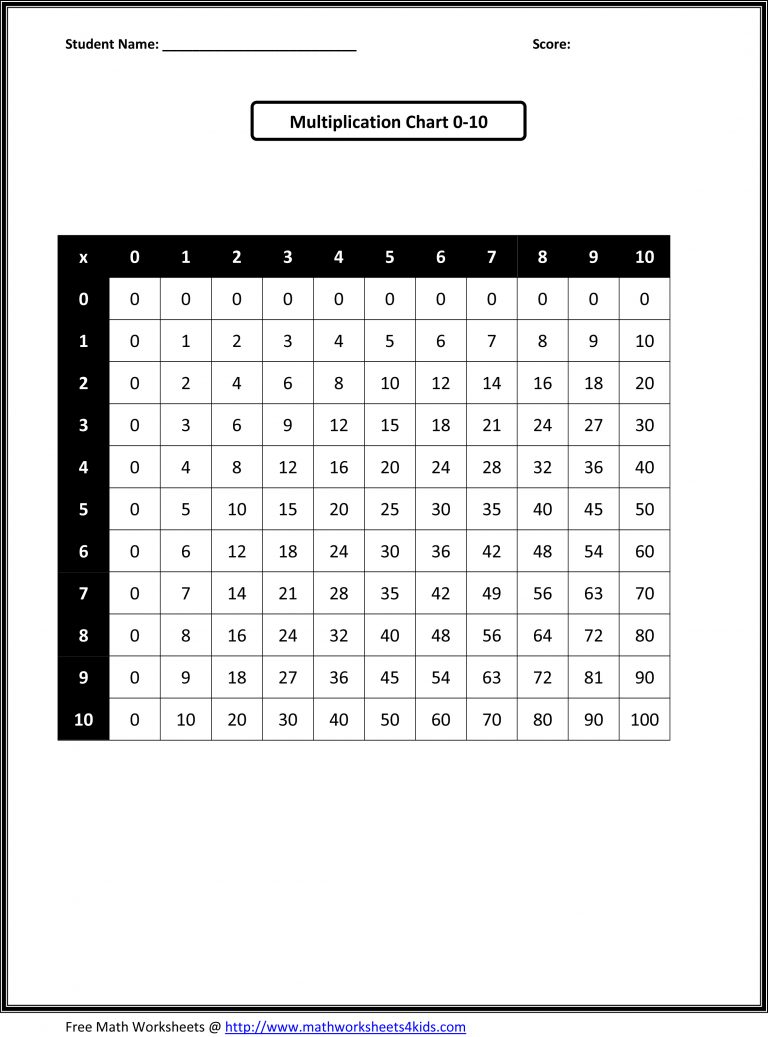 Multiplication Chart 0-10 Practice