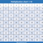 Multiplication Chart 1 10 Printable   Your Home Teacher