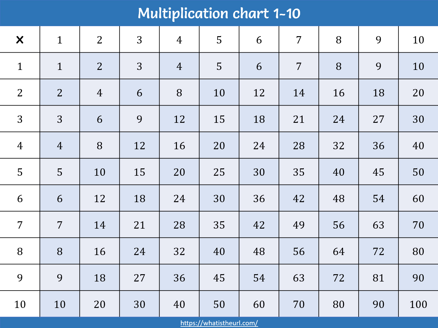 1 10 Multiplication Chart