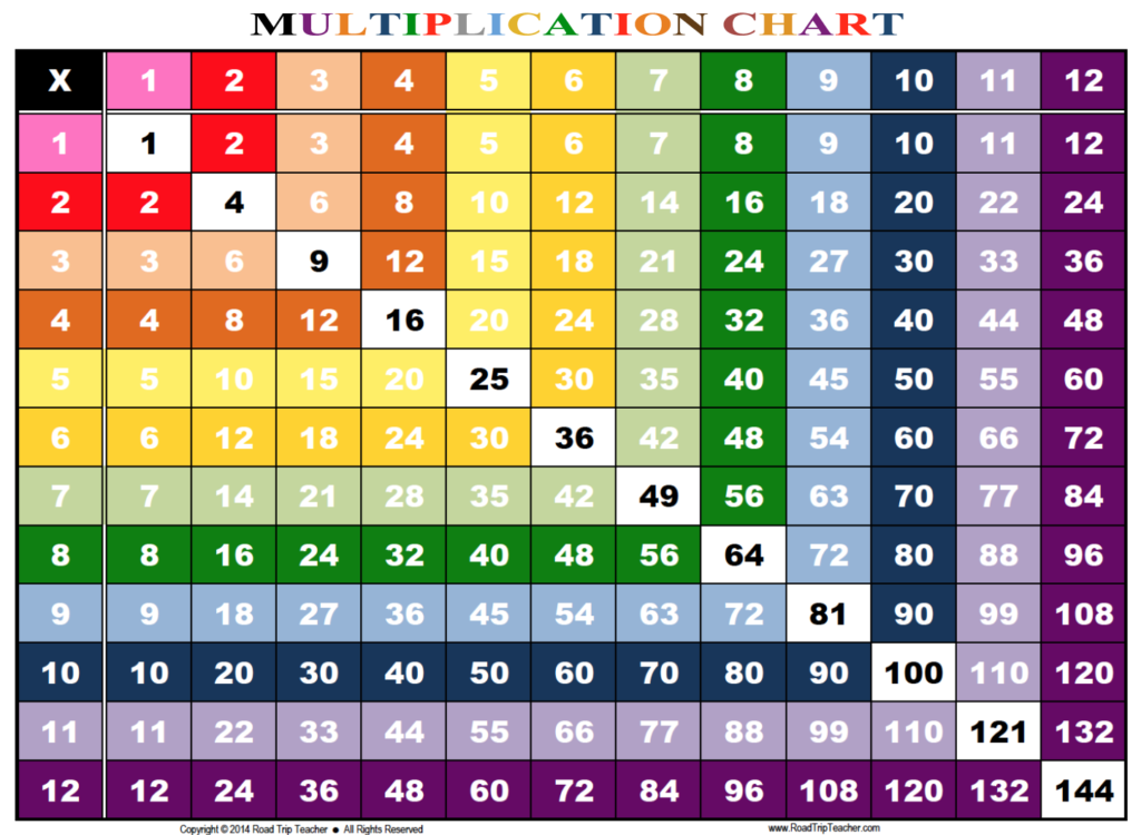 Free Multiplication Sheet 1 12
