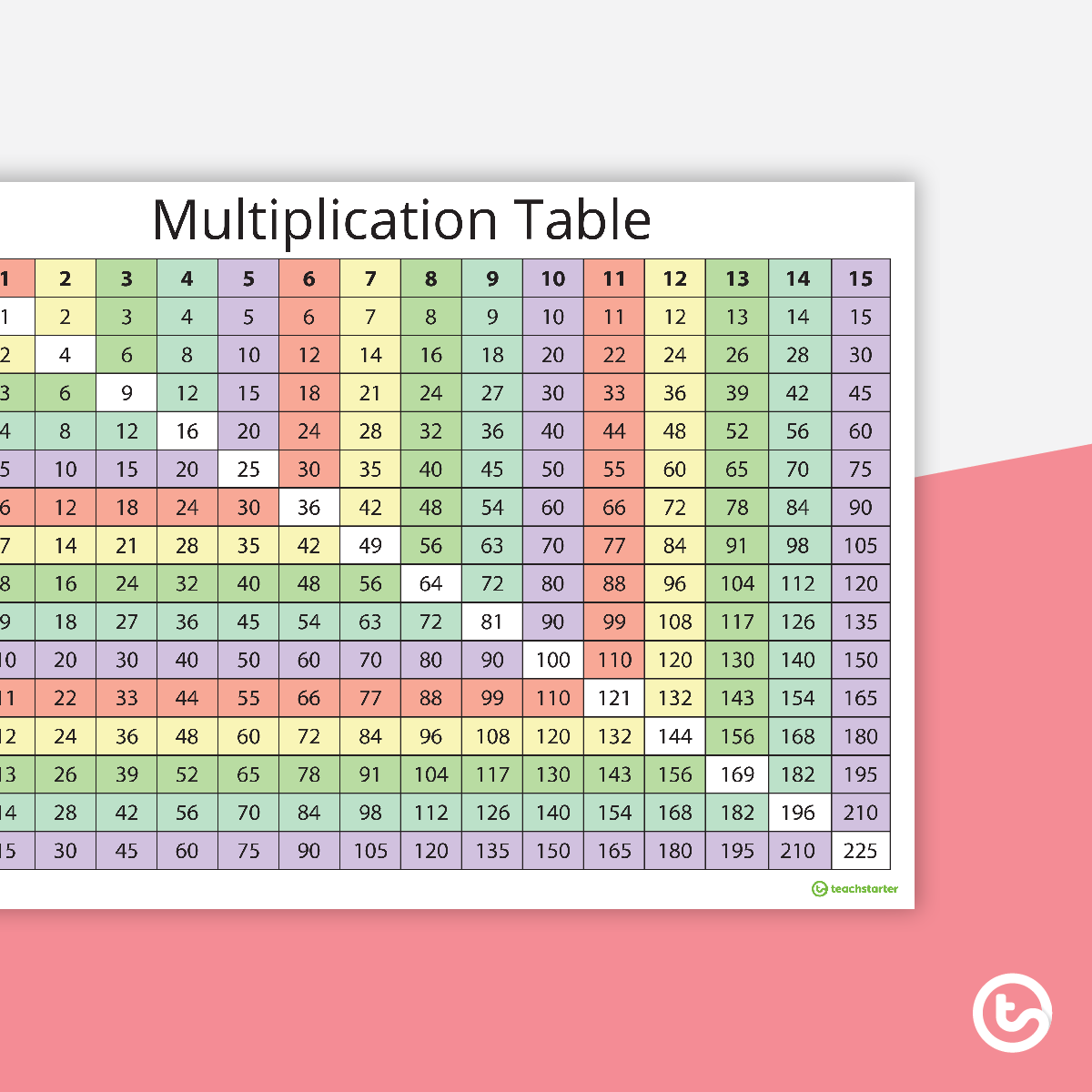 multiplication chart for 5