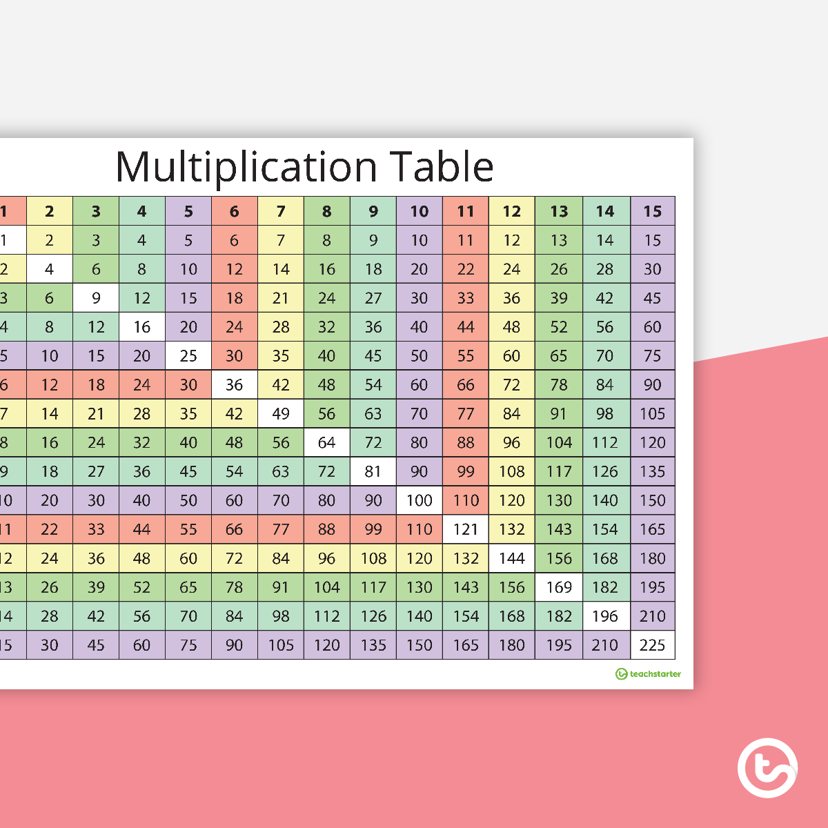 Multiplication Chart For 5 Dastvp