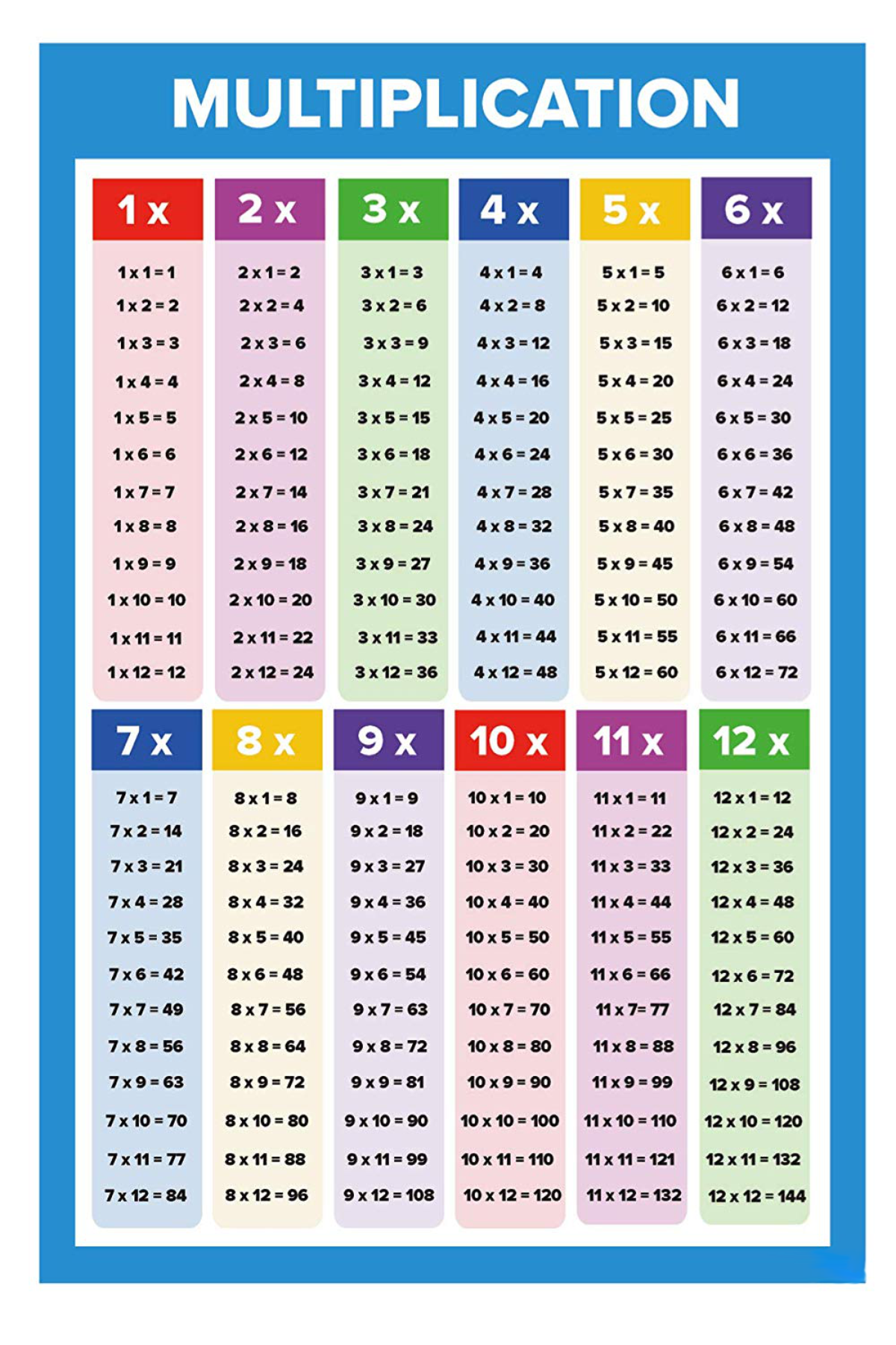 Printable Copy Of Multiplication Table