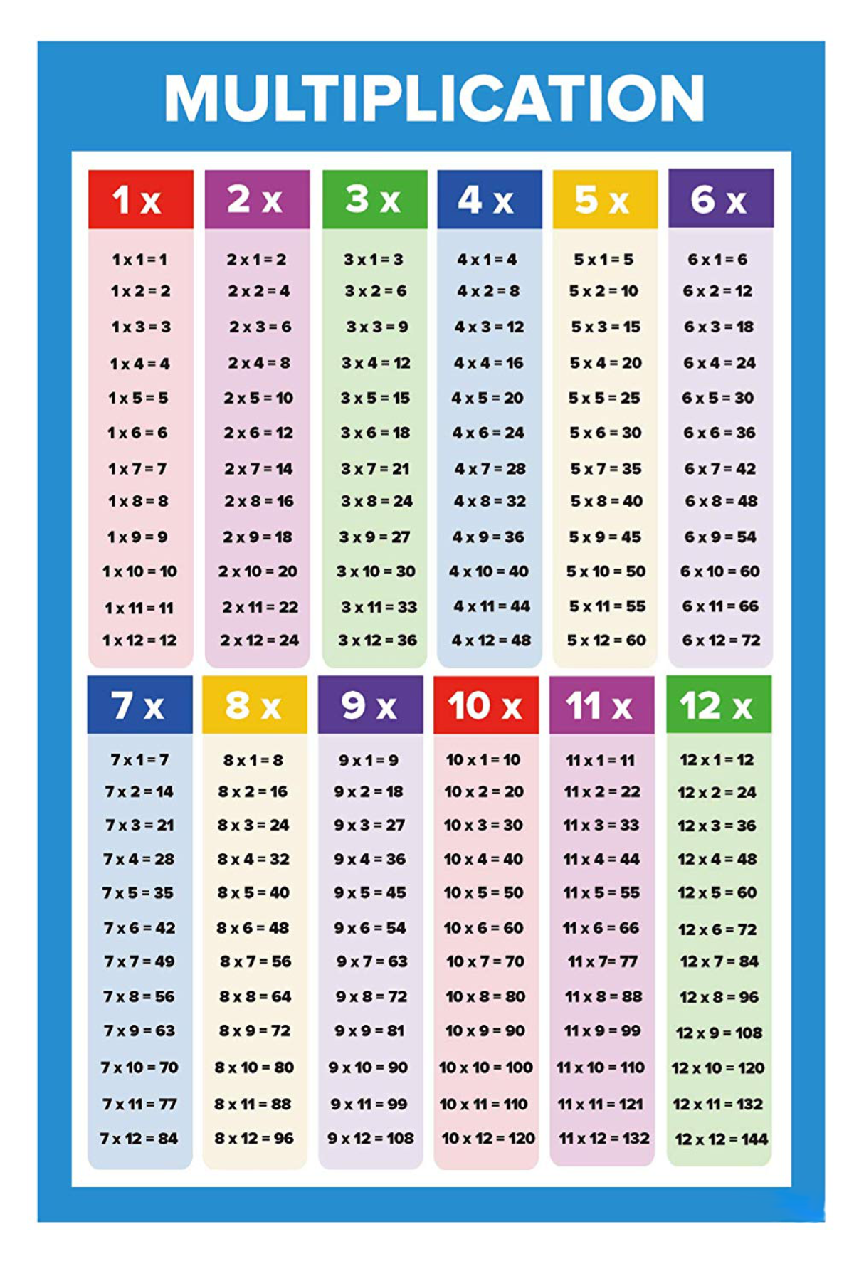 free-multiplication-chart-1-12-printable