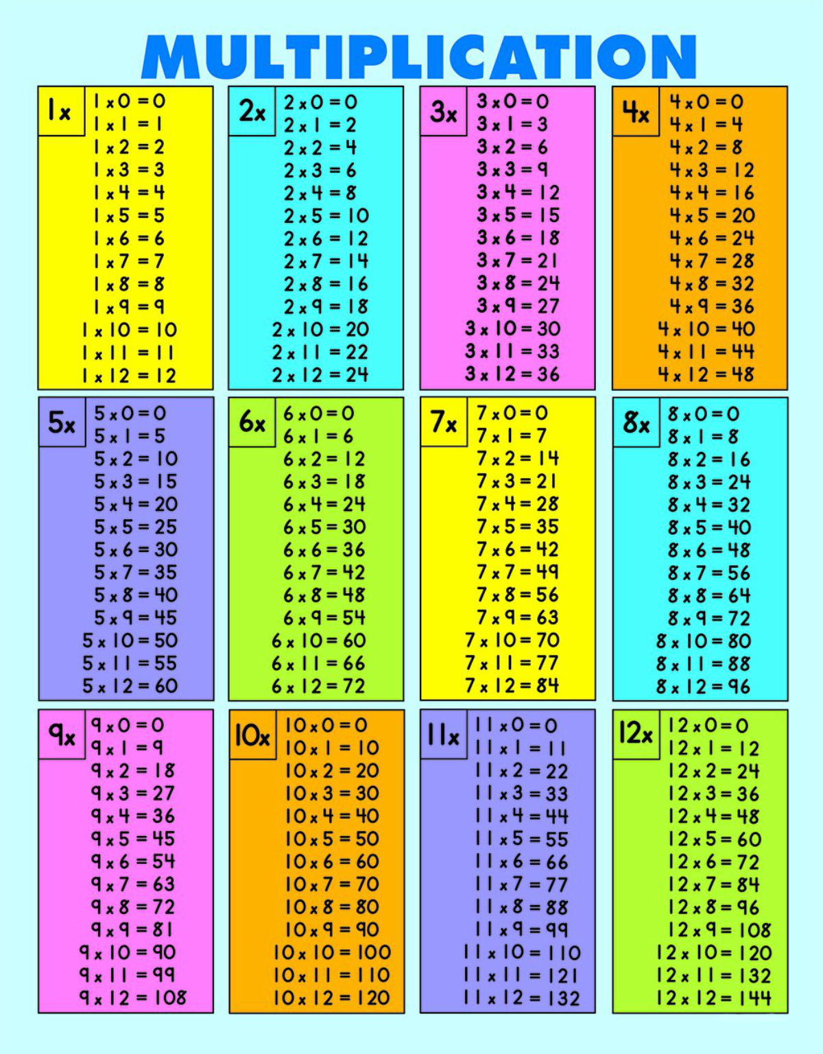 multiplication-chart-2-12-printablemultiplication