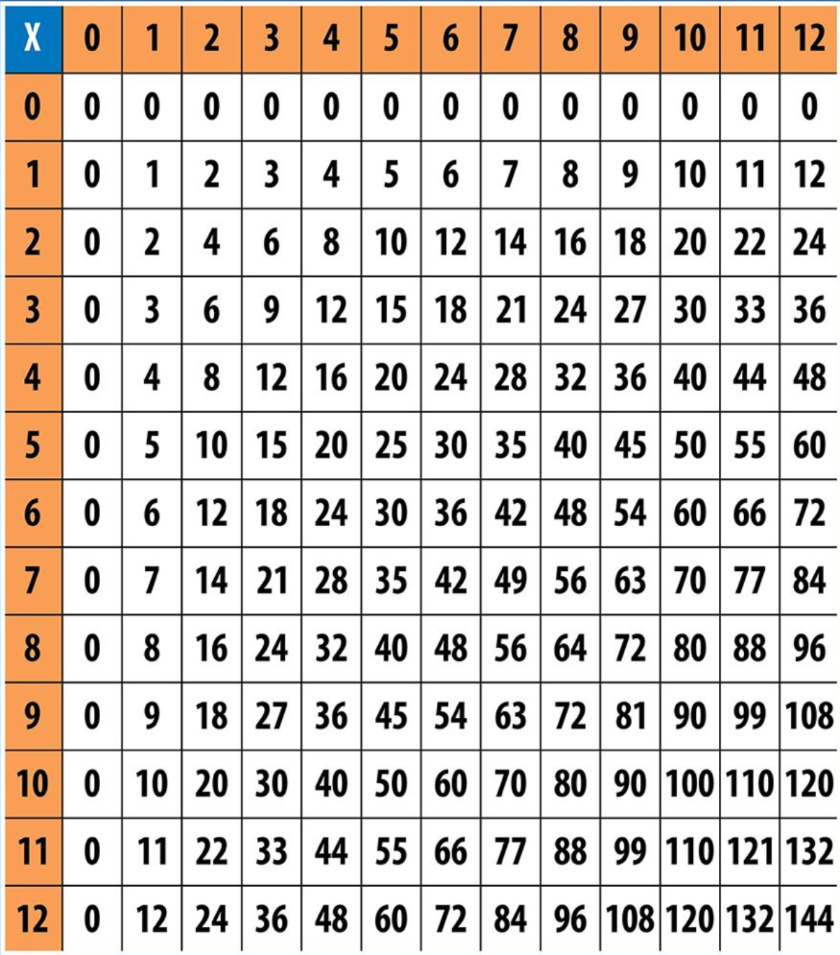 multiplication-chart-64-printable-multiplication-flash-cards