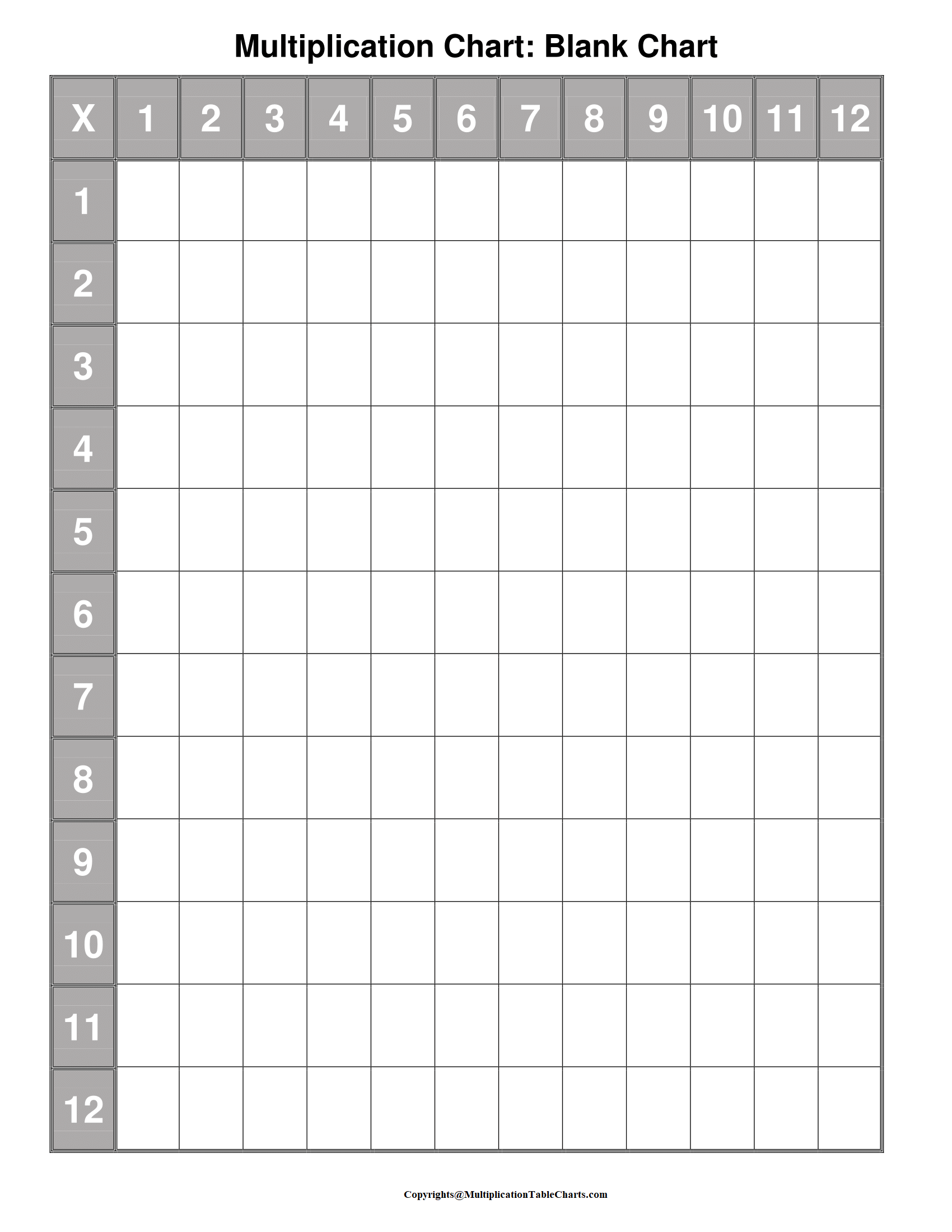 Multiplication Chart 5×5 Blank