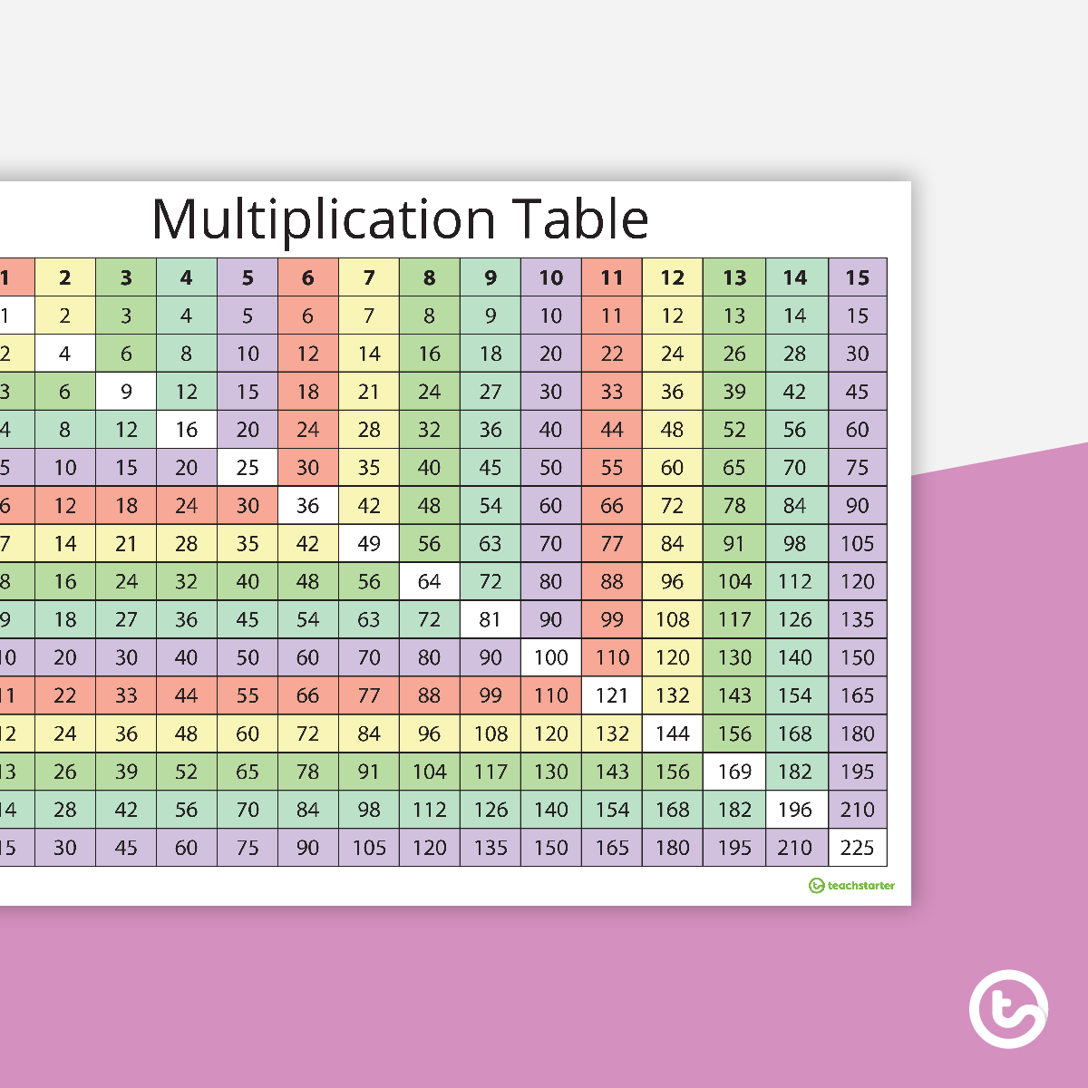 Printable Multiplication Chart 1212 Alphabetworksheetsfreecom