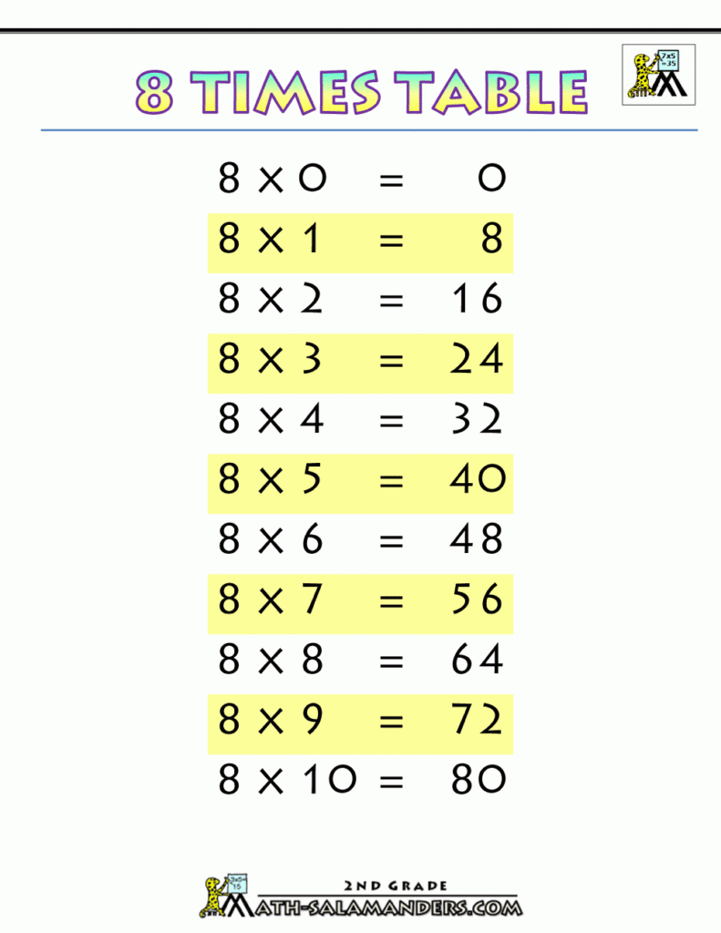 Multiplication Chart 8 Times Table Printable.gif 1 000 × 1 Multiplication Chart 8 Times Table Printable.gif 1 000 × 1
