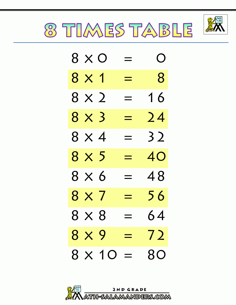  8 Multiplication Table Chart PrintableMultiplication