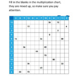 Multiplication Chart   Interactive Worksheet