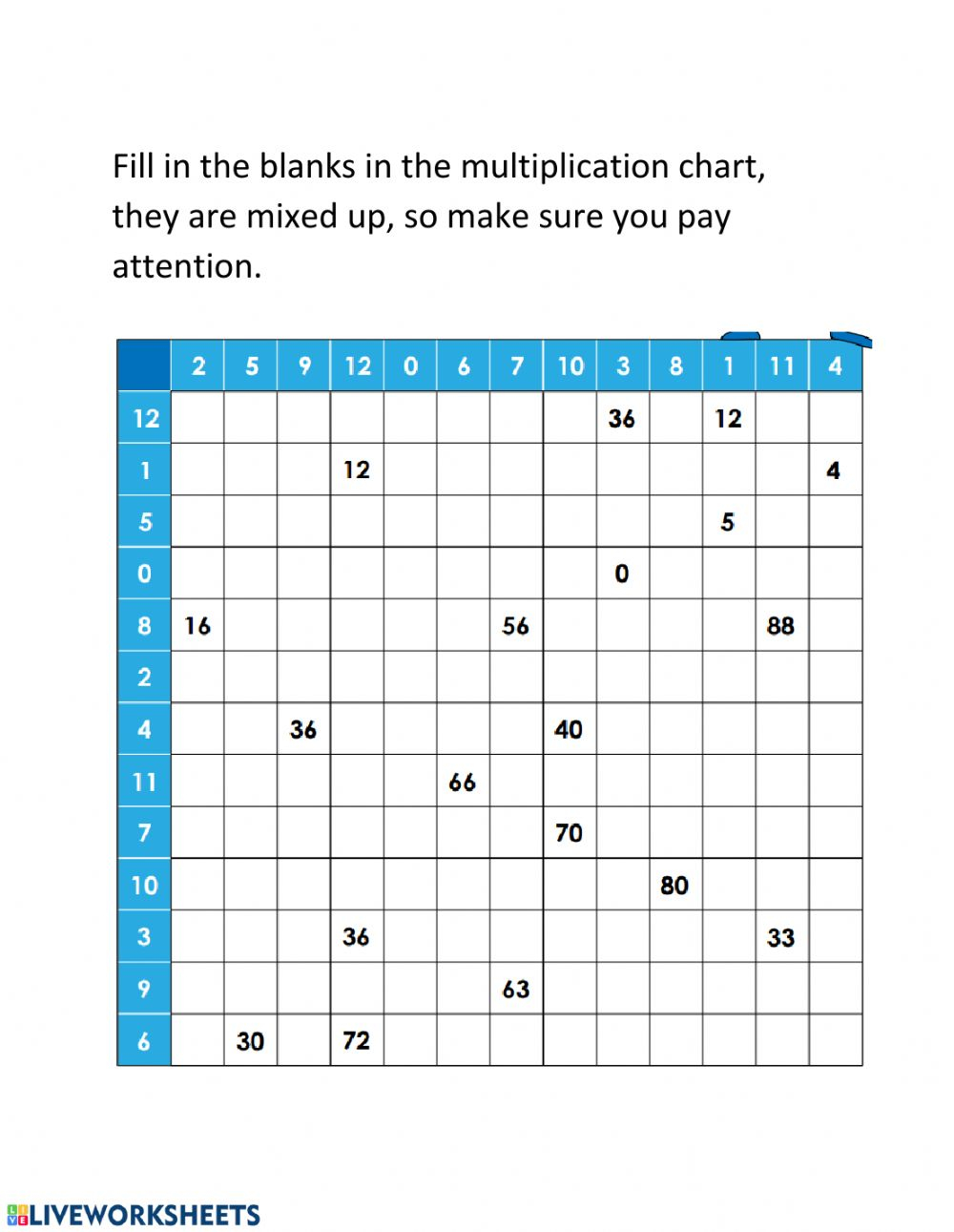 Multiplication Chart - Interactive Worksheet