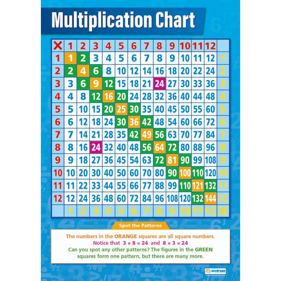 Multiplication Chart (Laminated)