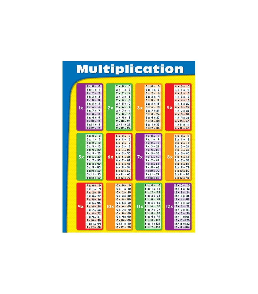 Multiplication Chart Laminated