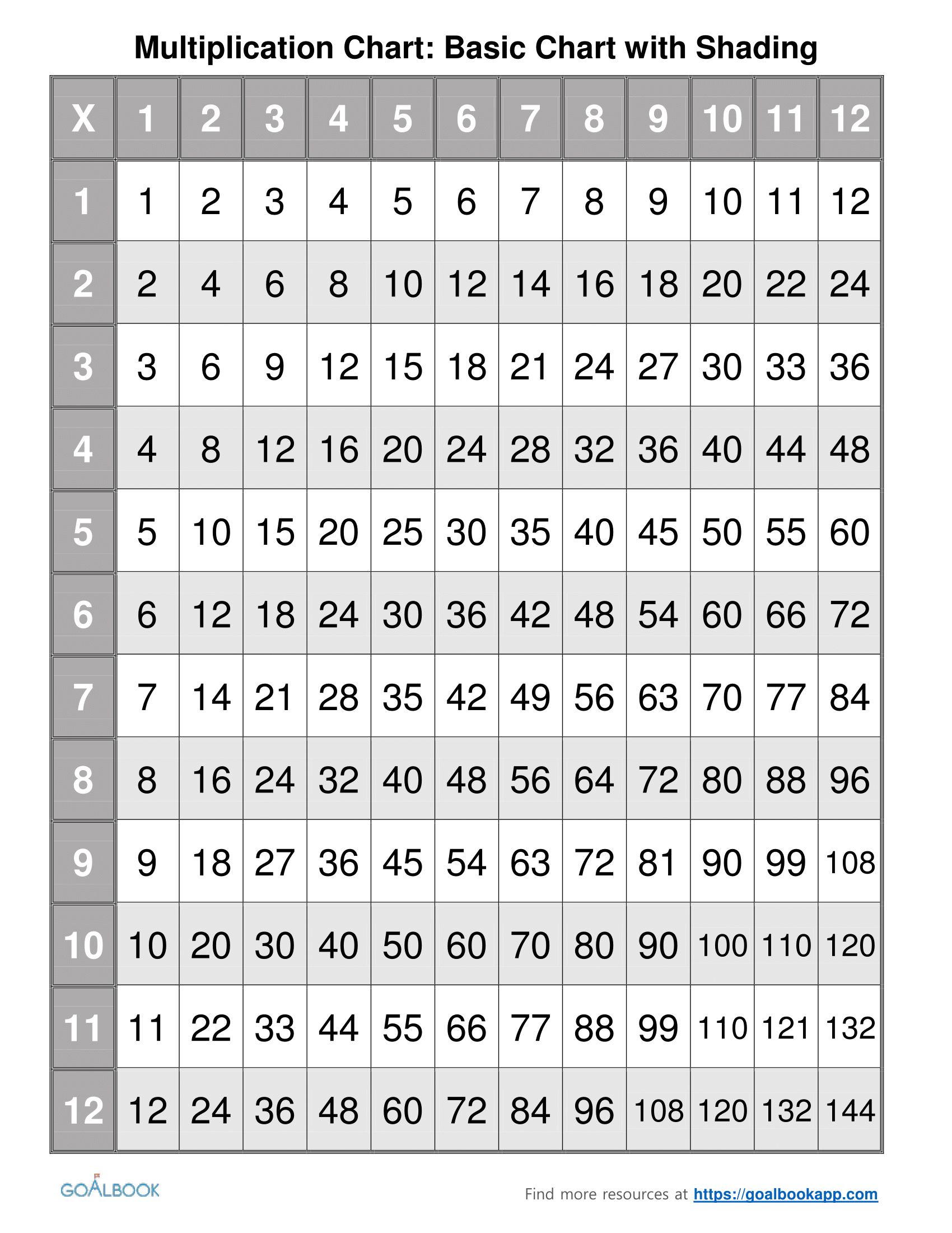 printable-multiplication-chart-to-25-printable-multiplication-worksheets