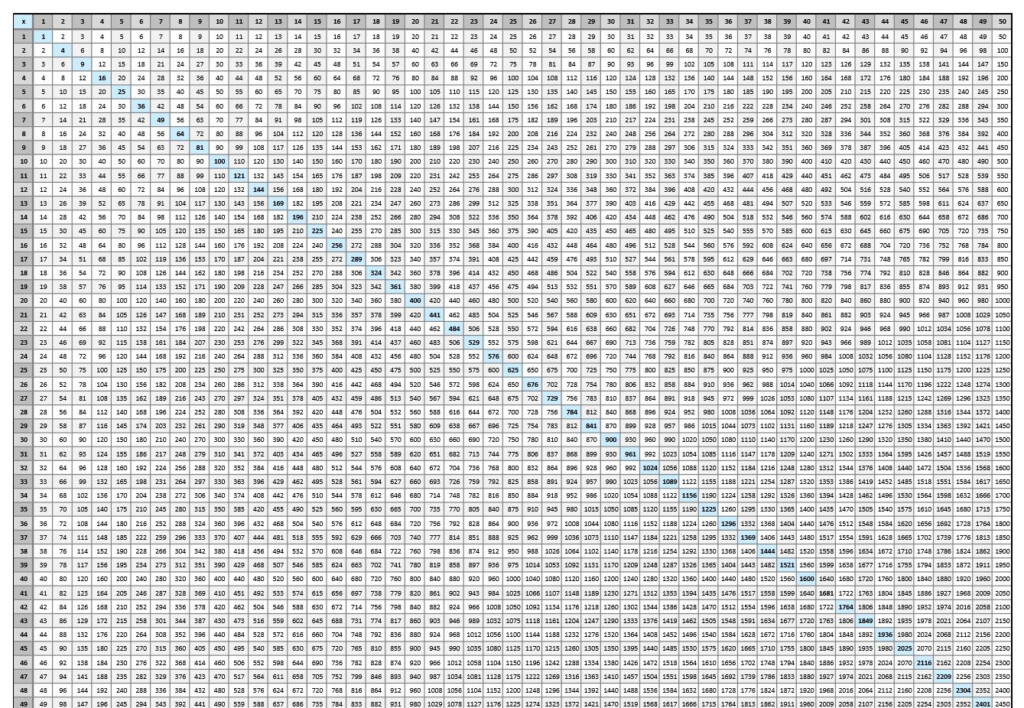 Multiplication Chart To 100 Multiplication Chart To 100