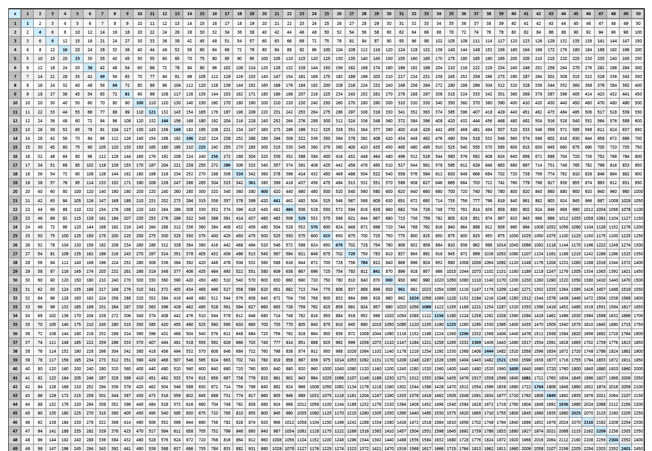 Multiplication Chart To 100