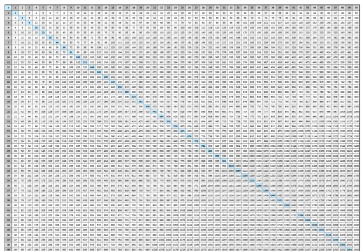 6 multiplication chart to 100