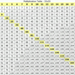 Multiplication Chart To 20 Printable | Multiplication Table