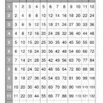 Multiplication Chart | Udl Strategies   Goalbook Toolkit
