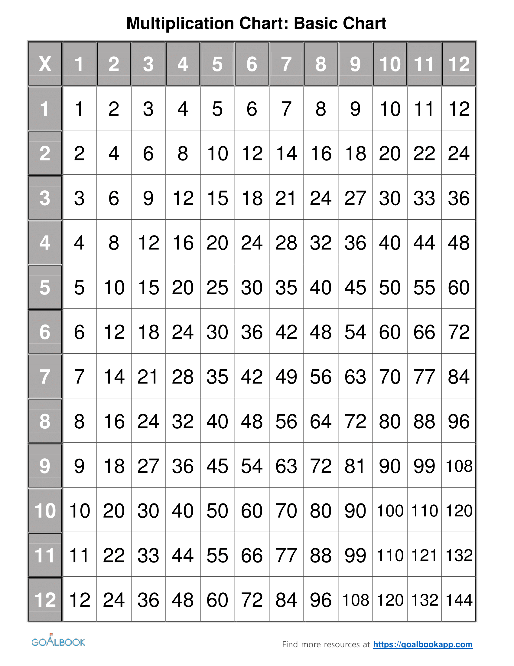 Multiplication Chart App PrintableMultiplication
