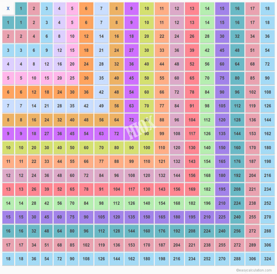 Multiplication Chart Up To 18 | Multiplication Table Of 18X18