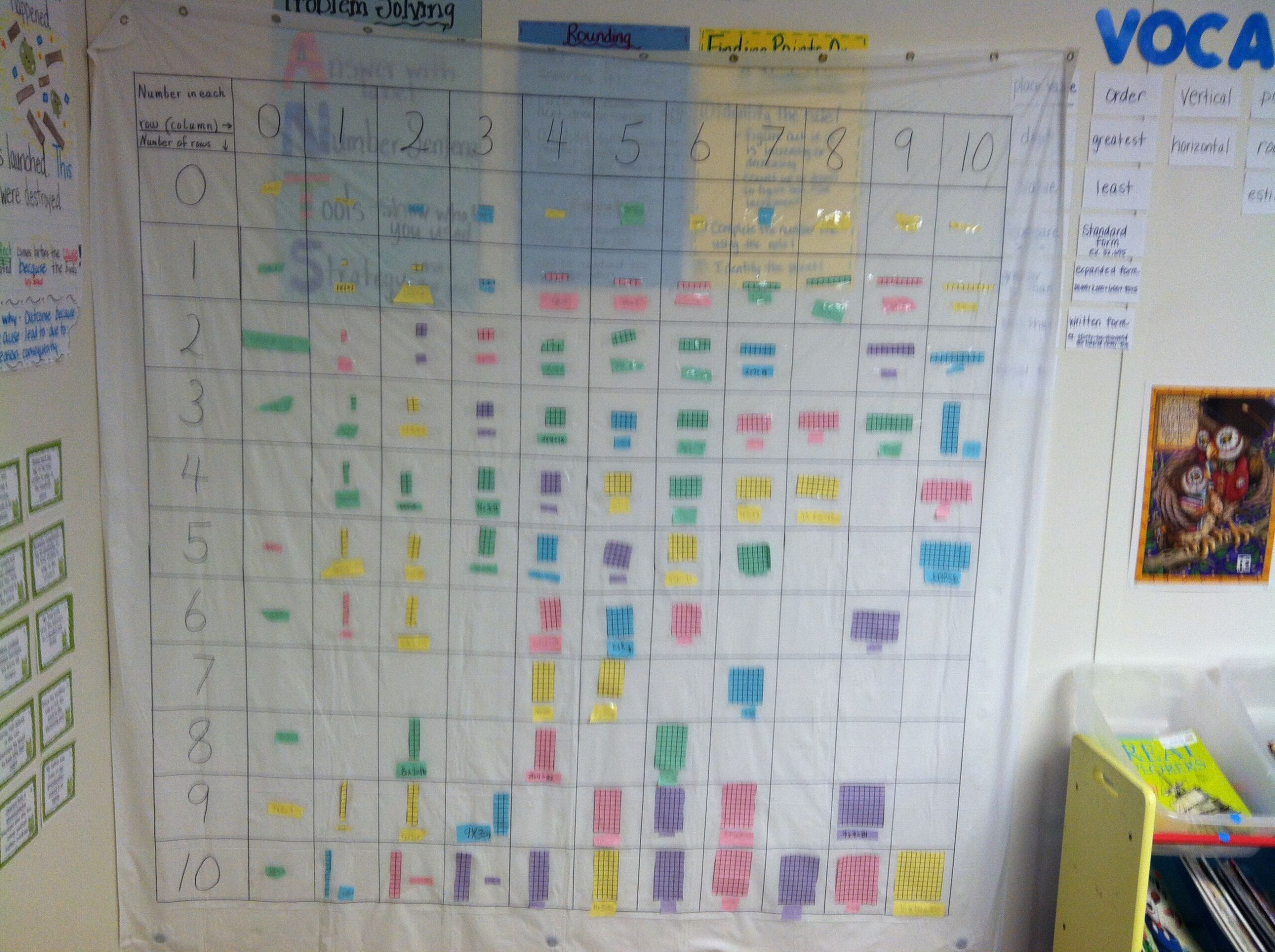 Multiplication Chart With Picture Models Made On A Shower