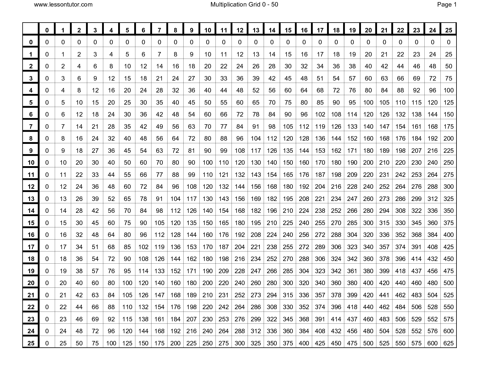 Multiplication Charts From 1 100 | Printable Multiplication