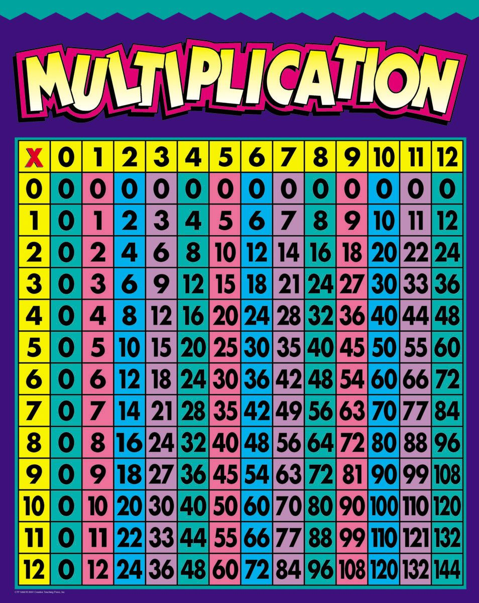 print times tables for kids