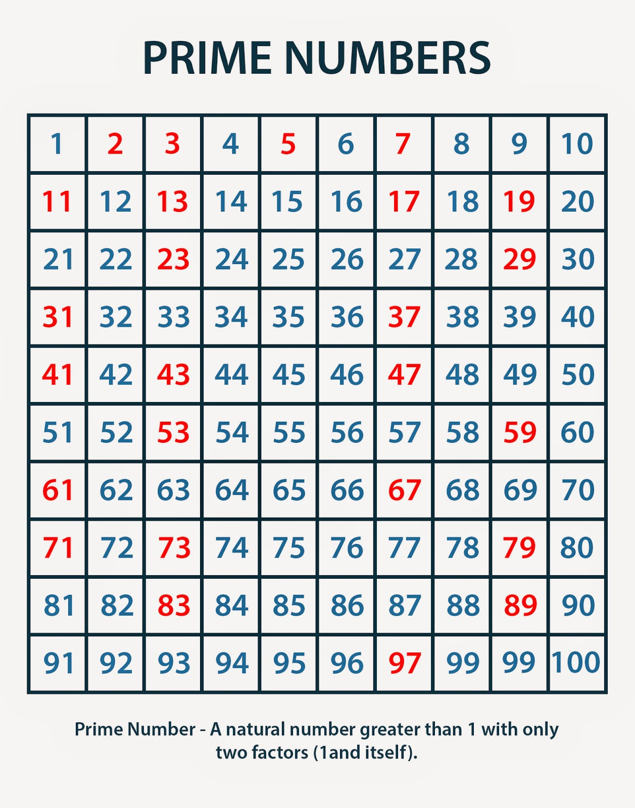 Multiplication Charts: Prime Numbers Chart