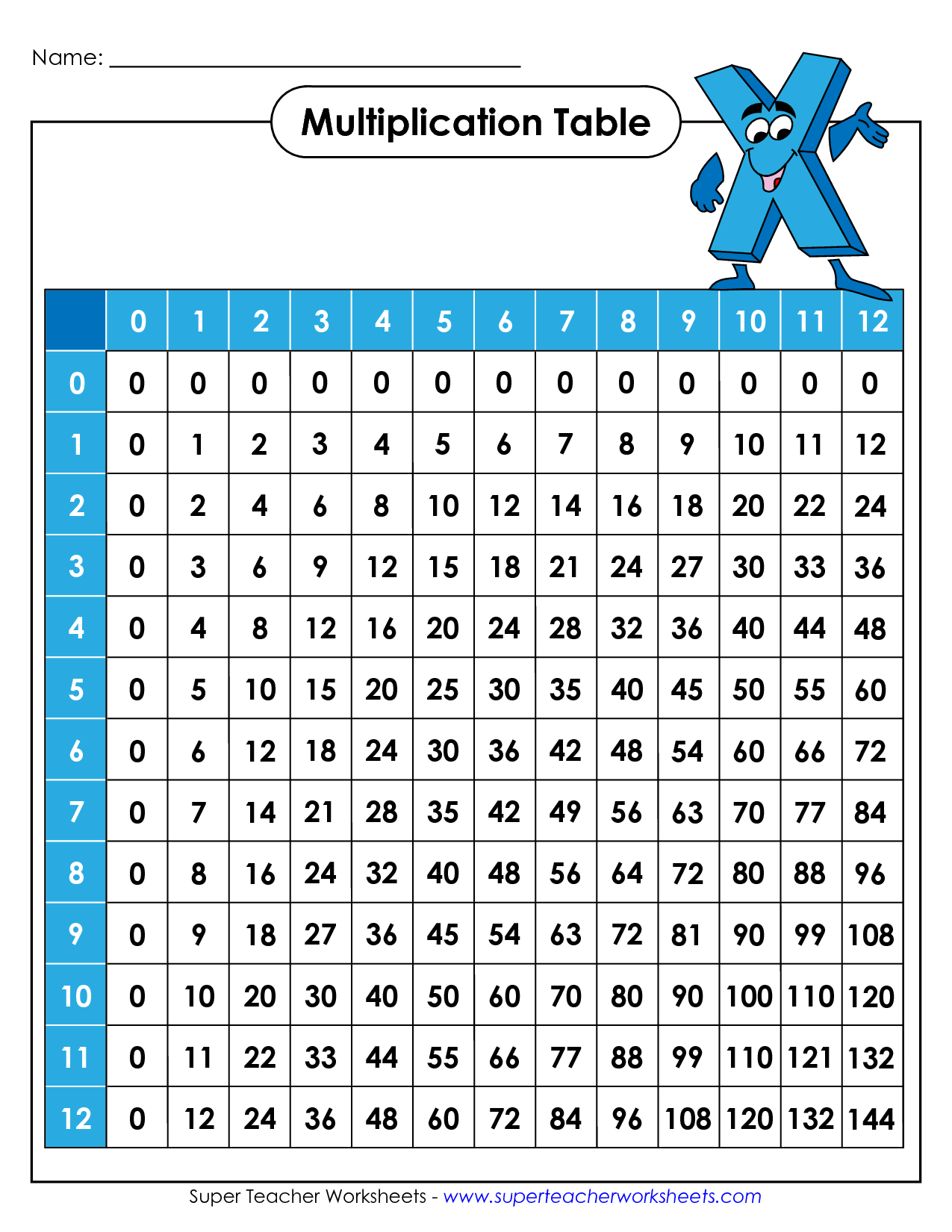 100 Multiplication Facts Worksheet 0 9