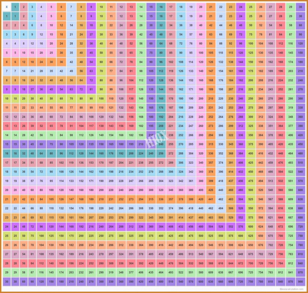 Free Printable Multiplication Chart 1100