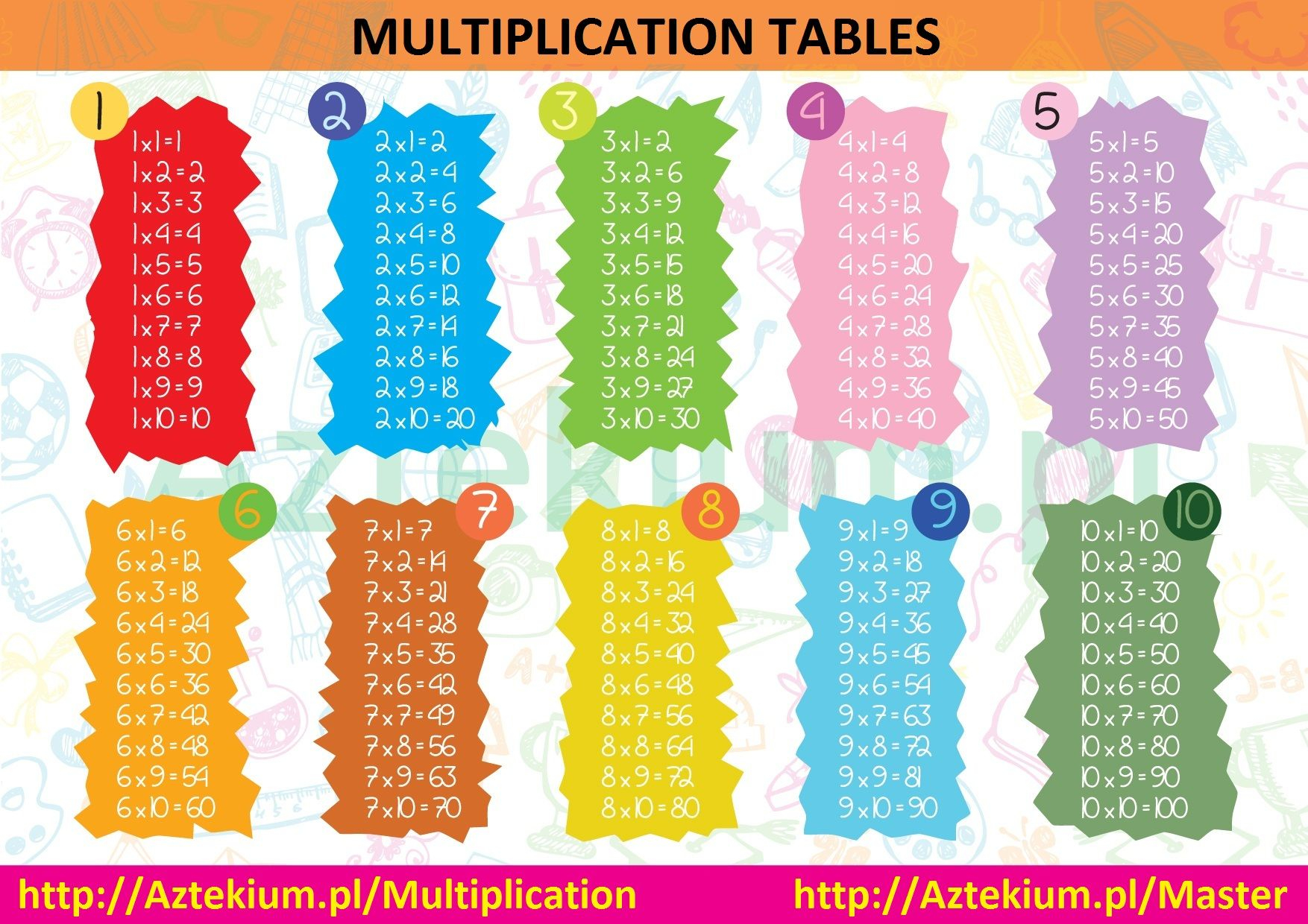 Multiplication Printable Chart | Multiplication Table