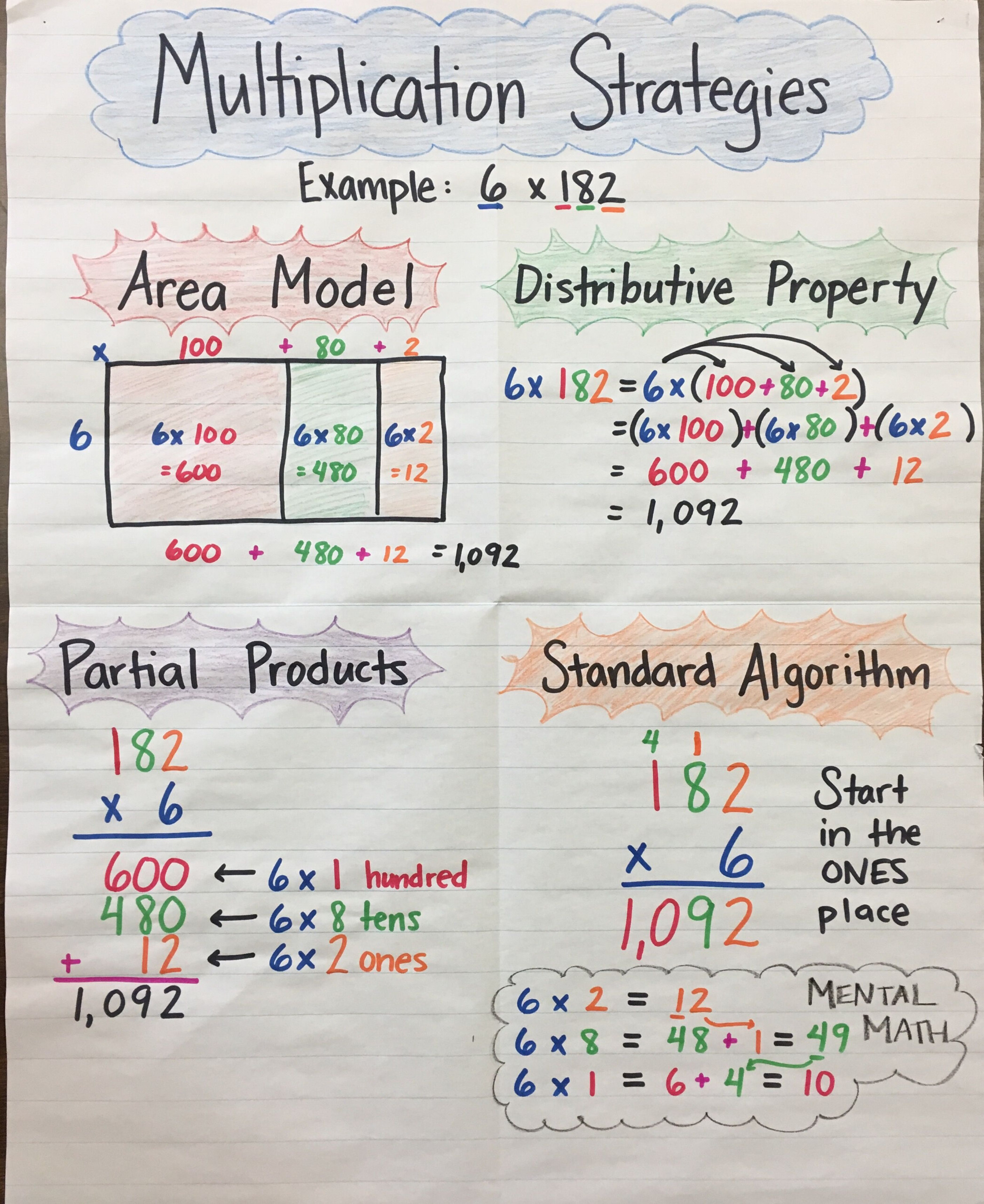 Multiplication Strategies Anchor Chartmrs. P :) 3-Digit