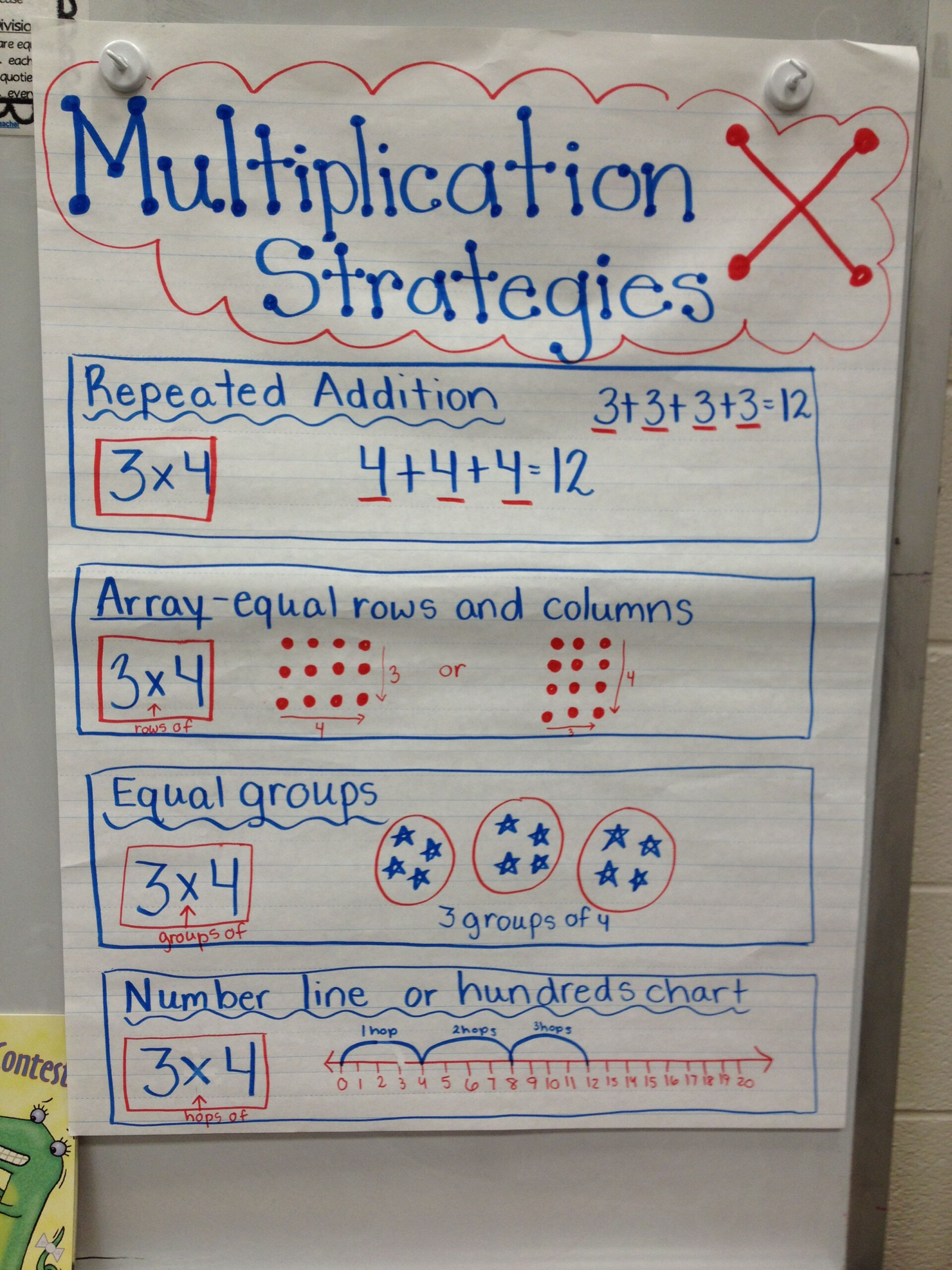 grade-3-multiplication-anchor-chart-printablemultiplication