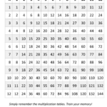 Multiplication Table 1 To 12X | Templates At