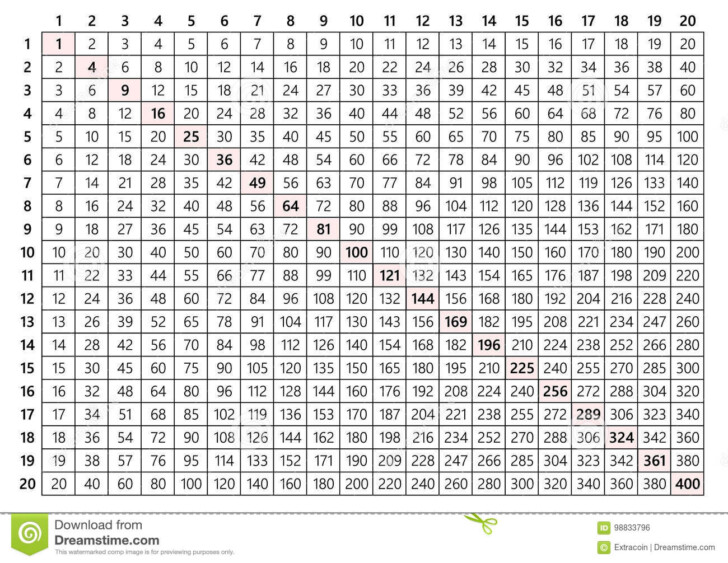 Multiplication Table 20x20 Stock Vector Illustration Of