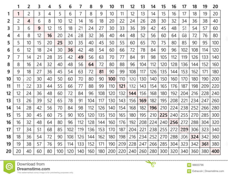 Multiplication Chart 20x20 Printable