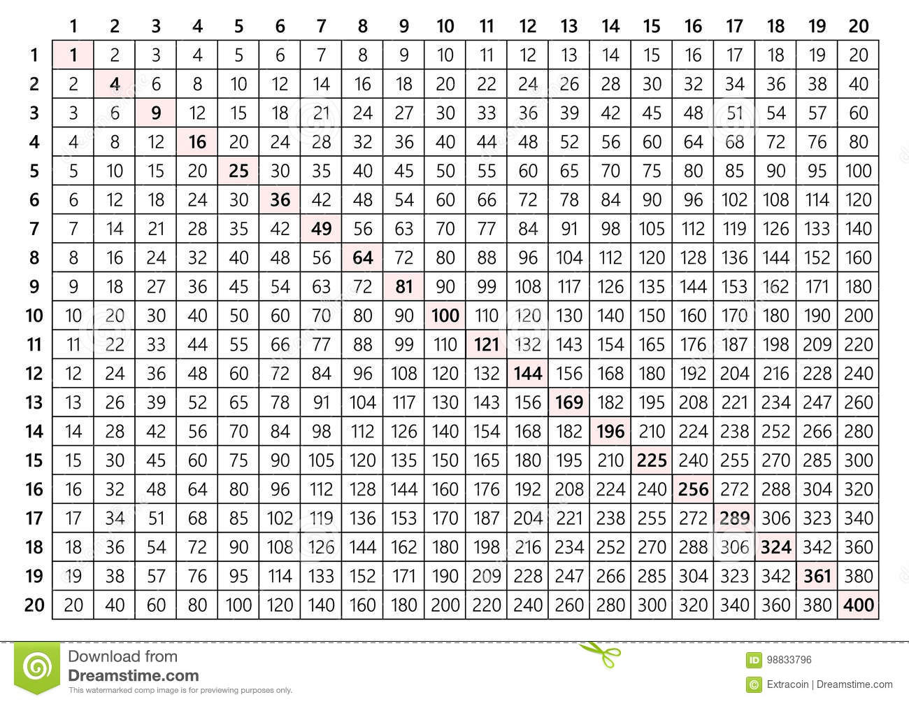 Printable Multiplication Table 20×20