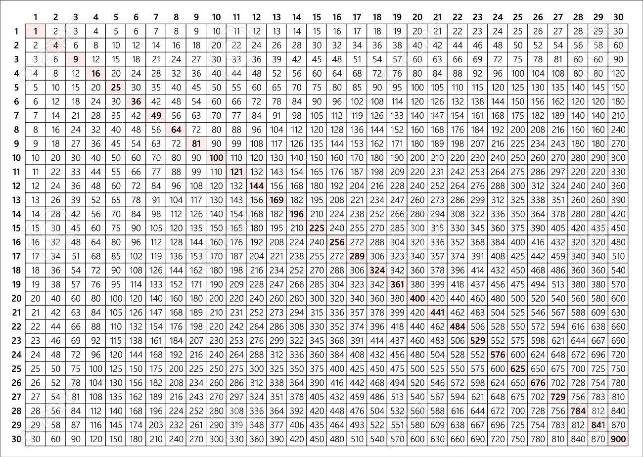 30 X 30 Multiplication Chart | Printable Multiplication Worksheets