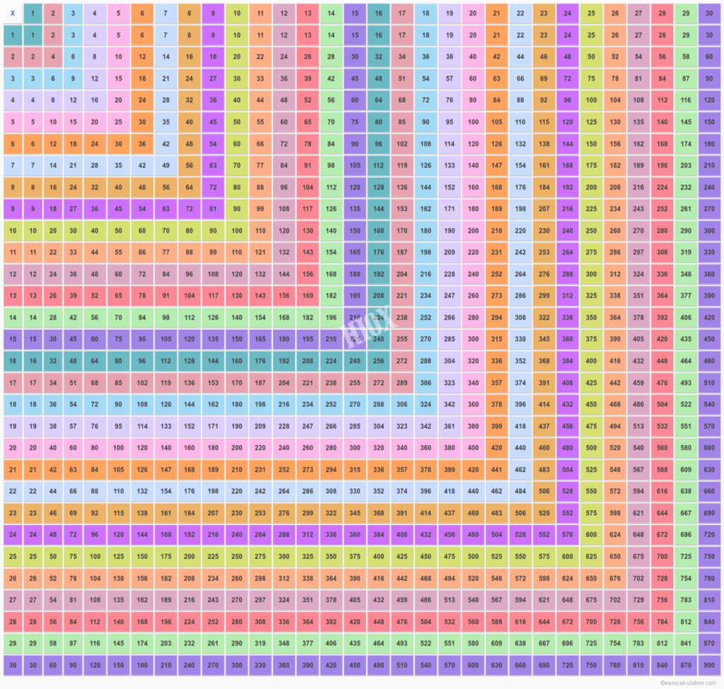 Multiplication Table 30X30 | Multiplication Chart Up To 30 Multiplication Table 30X30 | Multiplication Chart Up To 30