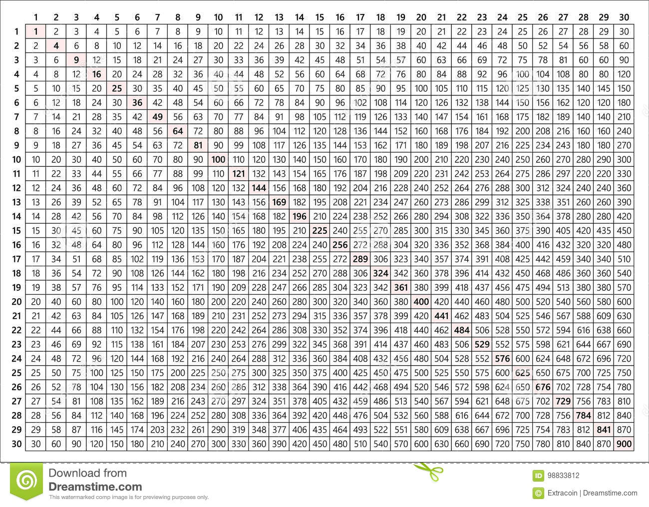 Multiplication Table 30X30 Stock Vector. Illustration Of