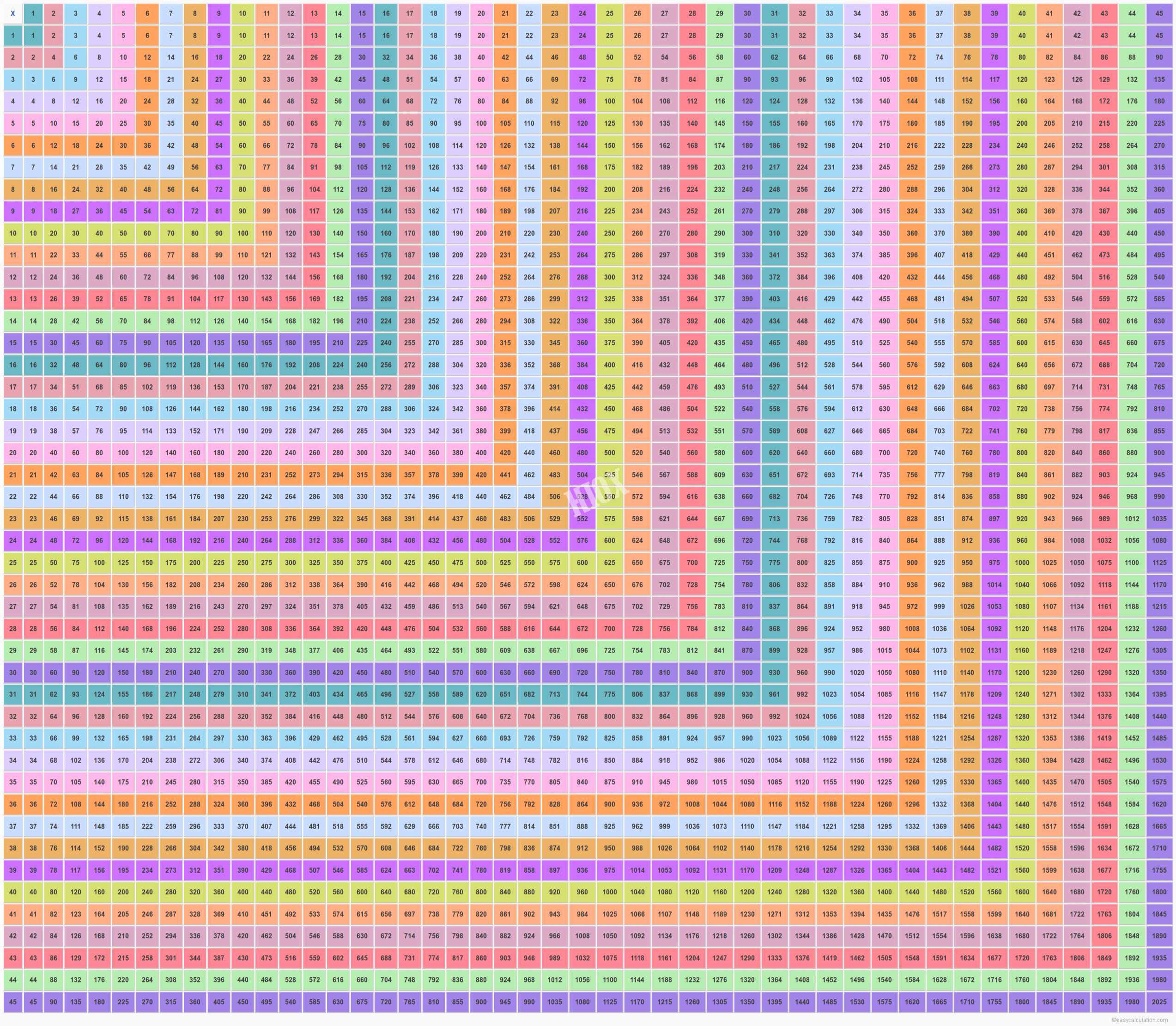 Multiplication Table 45X45 | Multiplication Chart 1-45