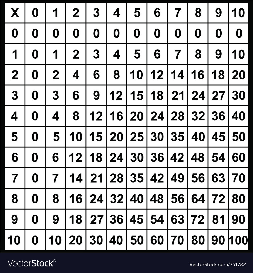 Multiplication Table