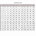 Multiplication Table Chart | Multiplication Table Charts