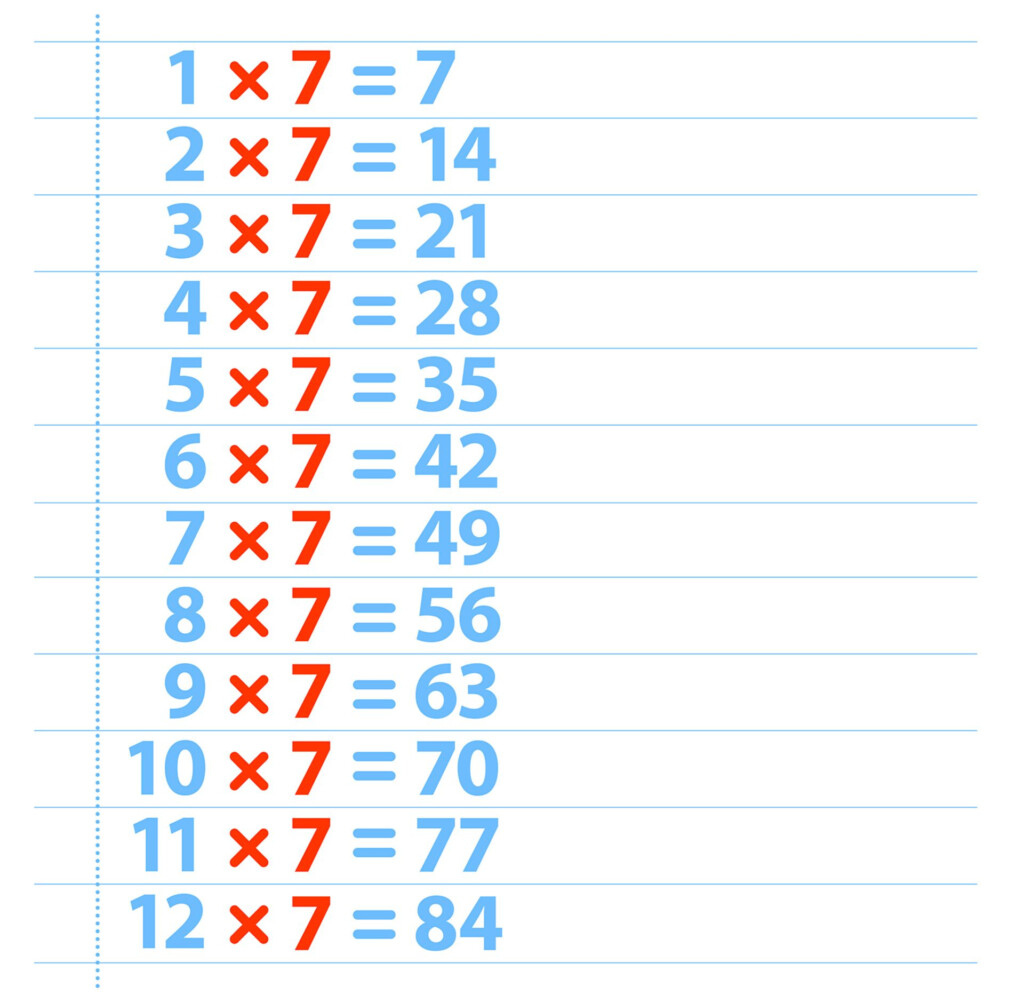Multiplication Table Chart | Multiplication Table Charts Multiplication Table Chart | Multiplication Table Charts