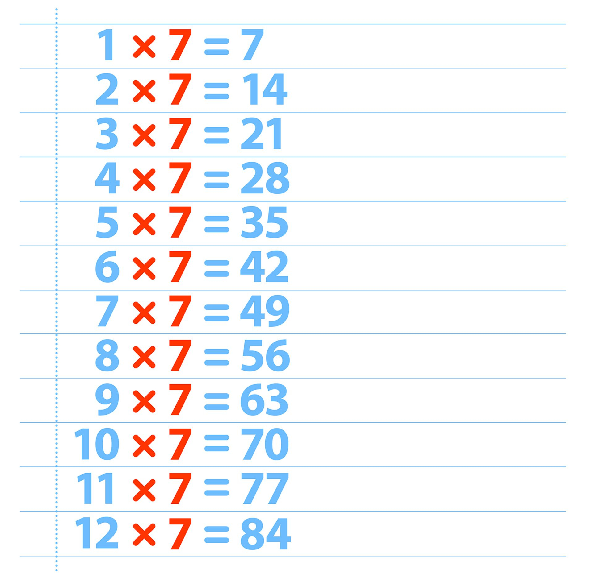Multiplication Table Chart | Multiplication Table Charts